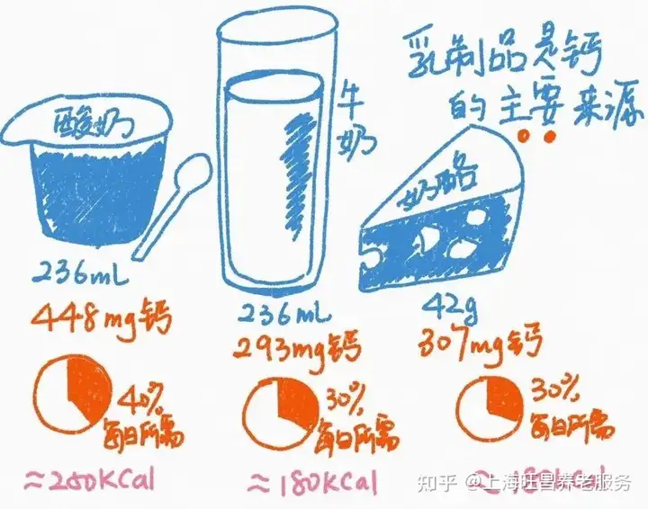 母亲节给妈妈的5条健康建议——人老了身体如何变化?