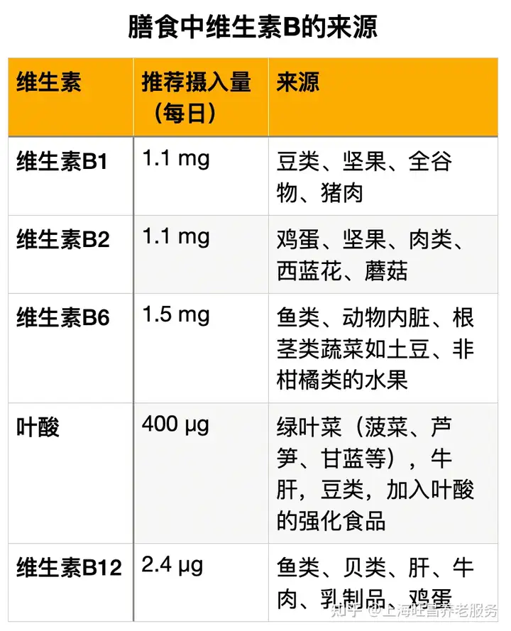 母亲节给妈妈的5条健康建议——人老了身体如何变化?