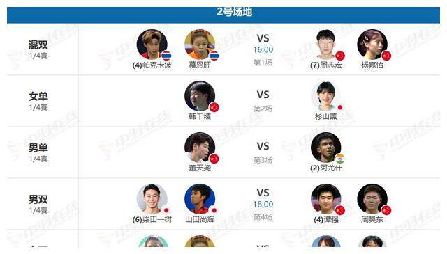 瑞昌大师赛:国羽晋级8强,男双组合逆袭!