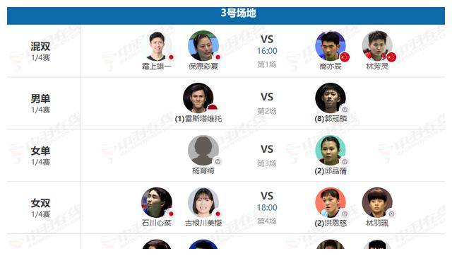 瑞昌大师赛:国羽晋级8强,男双组合逆袭!