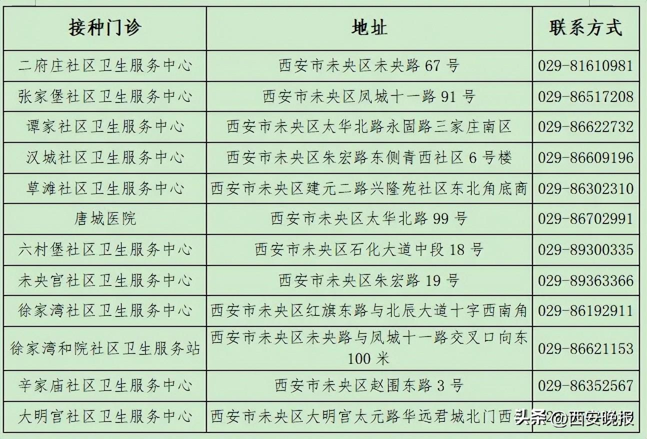 西安多区通知,明早10点开始!