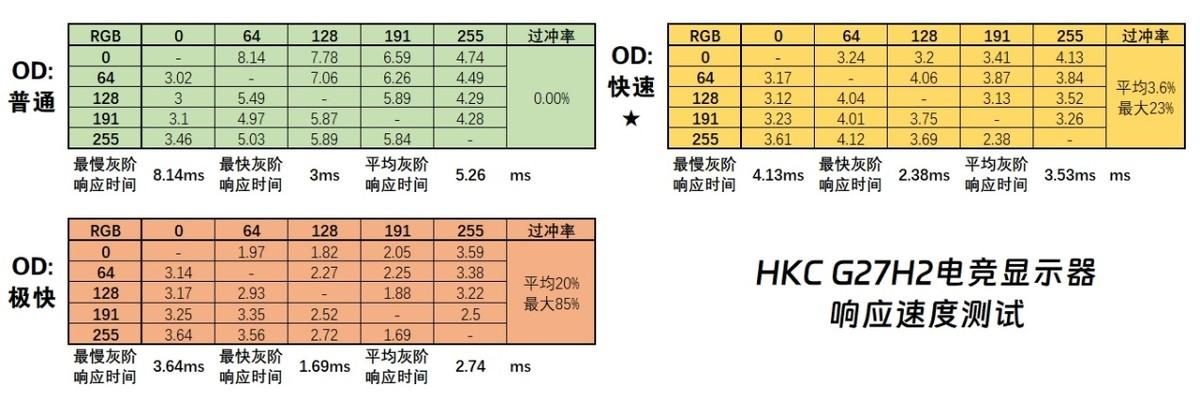 新王降临!横扫千元小金刚的HKC G27H2电竞显示器体验评测
