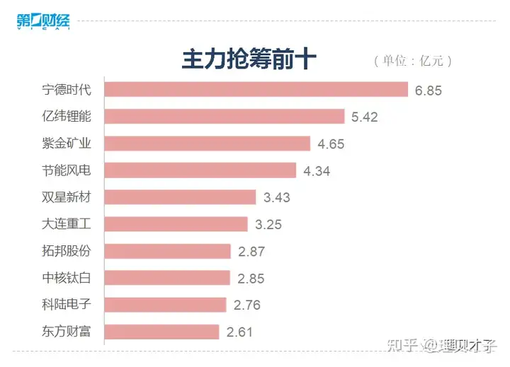 A股三大指数集体收涨,环保、油气股全天强势