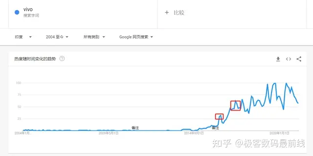海外多款机型发布,vivo国际化进程再加速