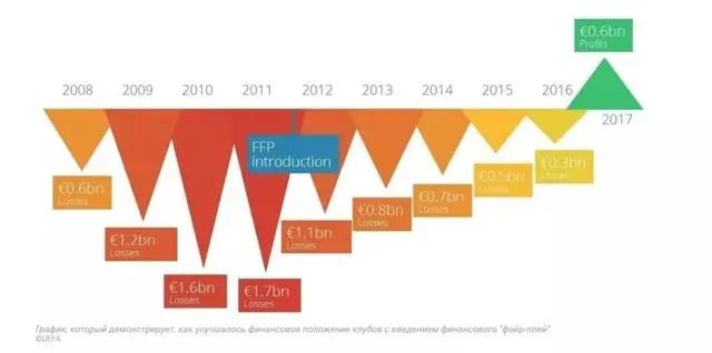 如何看待国际体育仲裁法庭官方宣布曼城的欧战禁令被撤销?