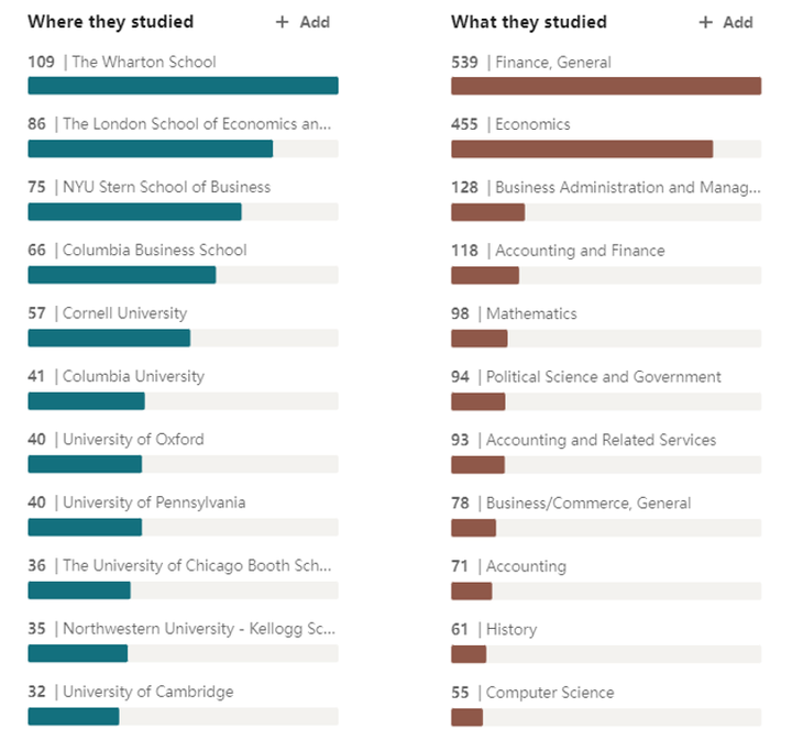 Evercore,杀入九大投行!