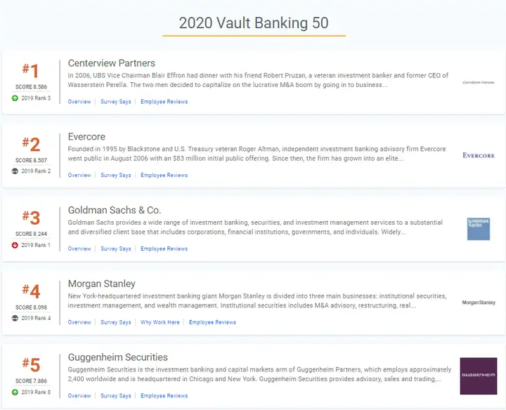 Evercore 是一家怎样的投行?为什么它被 Wall Street Oasis 评为 2014 年全美最值得推荐工作的投行?