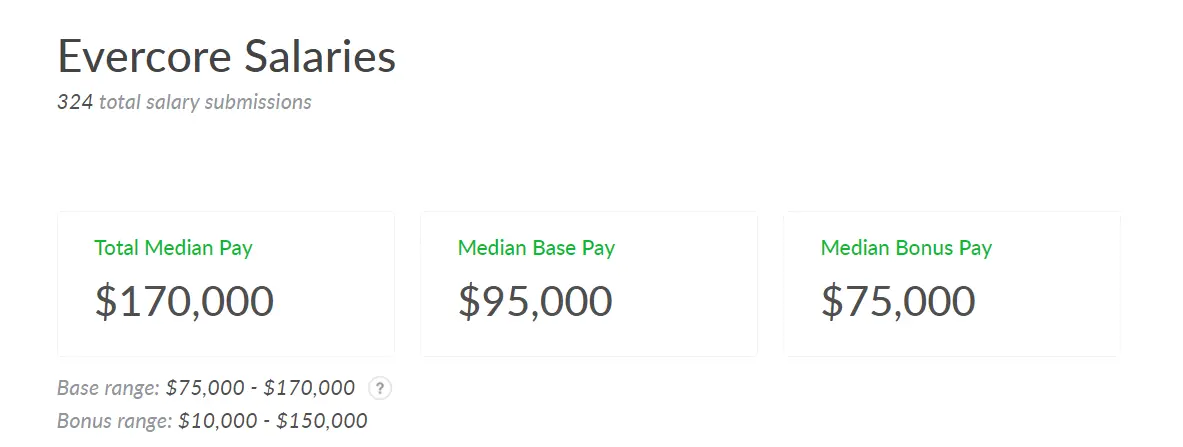 Evercore 是一家怎样的投行?为什么它被 Wall Street Oasis 评为 2014 年全美最值得推荐工作的投行?