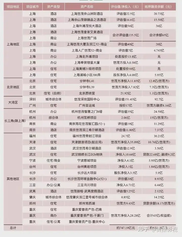 万达、绿城、万科、龙湖、华侨城、保利、中海、碧桂园等地产公司的业务有什么不同特点?