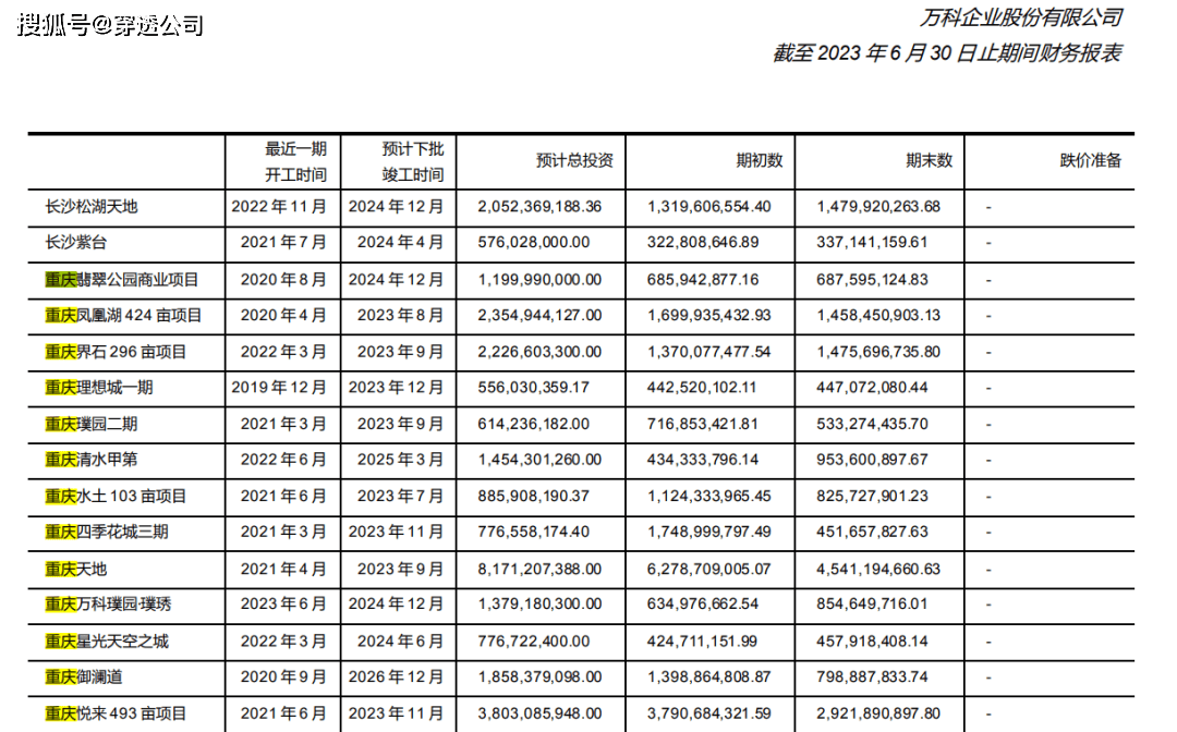 重庆万科,三个土地项目悄然摆上货架
