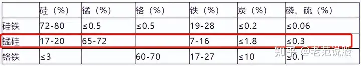 黑色系来袭!锰硅龙头连日涨,欲与钢铁双宿双飞