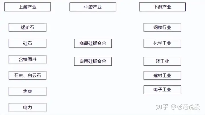 黑色系来袭!锰硅龙头连日涨,欲与钢铁双宿双飞