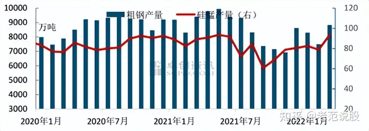 黑色系来袭!锰硅龙头连日涨,欲与钢铁双宿双飞