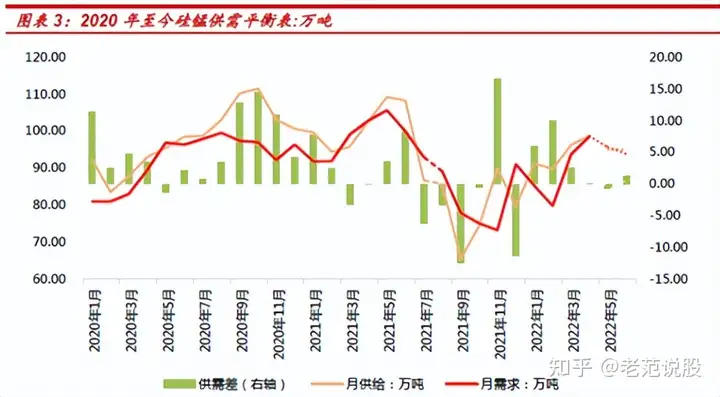 黑色系来袭!锰硅龙头连日涨,欲与钢铁双宿双飞