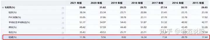 黑色系来袭!锰硅龙头连日涨,欲与钢铁双宿双飞