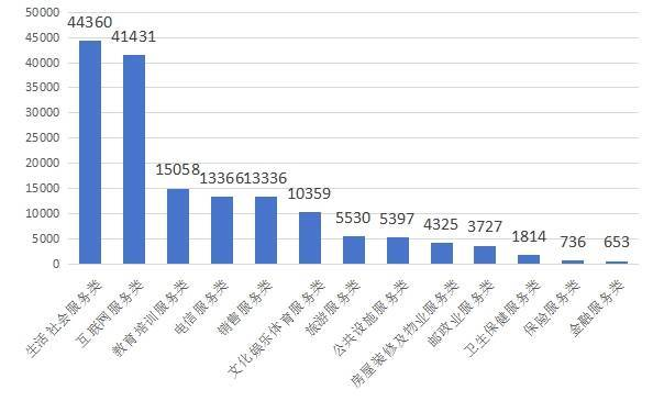 中消协:2024年第一季度全国消协组织受理投诉情况分析