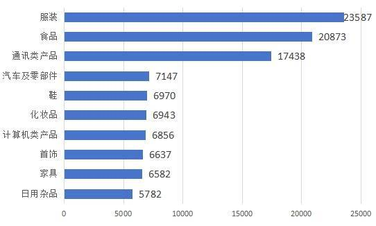 中消协:2024年第一季度全国消协组织受理投诉情况分析