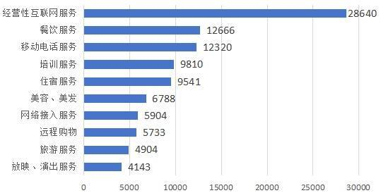 中消协:2024年第一季度全国消协组织受理投诉情况分析