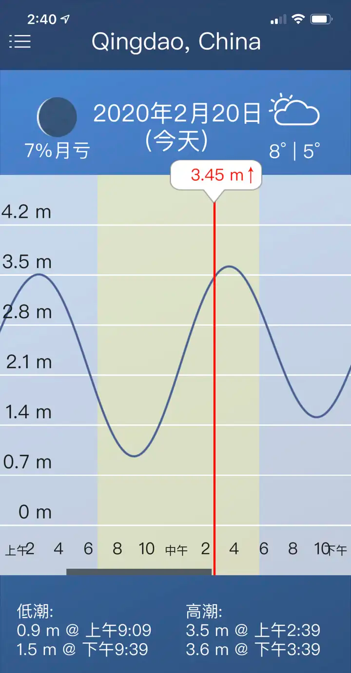 三亚网红沙滩致一家四口溺亡,事发时沙滩暗流汹涌,游客仍每天爆满,出行游玩应注意哪些?遇到危险如何自救?