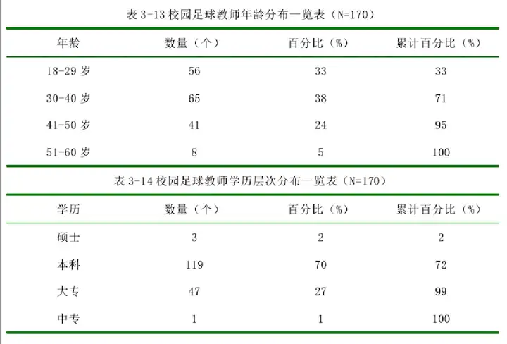 新一期国足大名单出炉,洛国富、艾克森、李可入选,你有什么想说的?