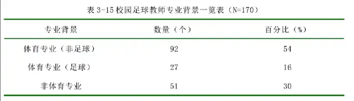 新一期国足大名单出炉,洛国富、艾克森、李可入选,你有什么想说的?