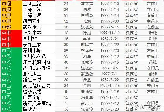 新一期国足大名单出炉,洛国富、艾克森、李可入选,你有什么想说的?