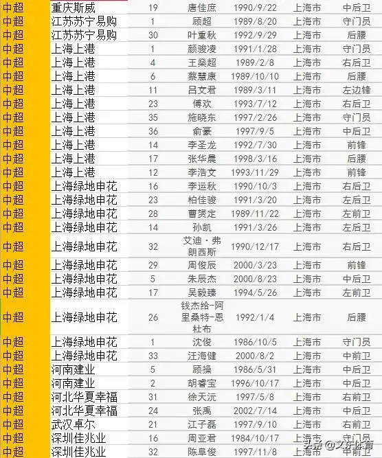 新一期国足大名单出炉,洛国富、艾克森、李可入选,你有什么想说的?