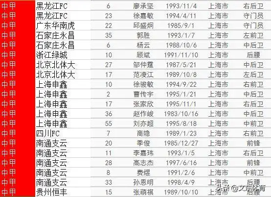 新一期国足大名单出炉,洛国富、艾克森、李可入选,你有什么想说的?