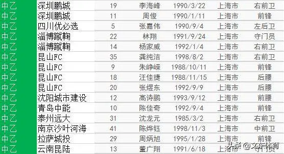 新一期国足大名单出炉,洛国富、艾克森、李可入选,你有什么想说的?