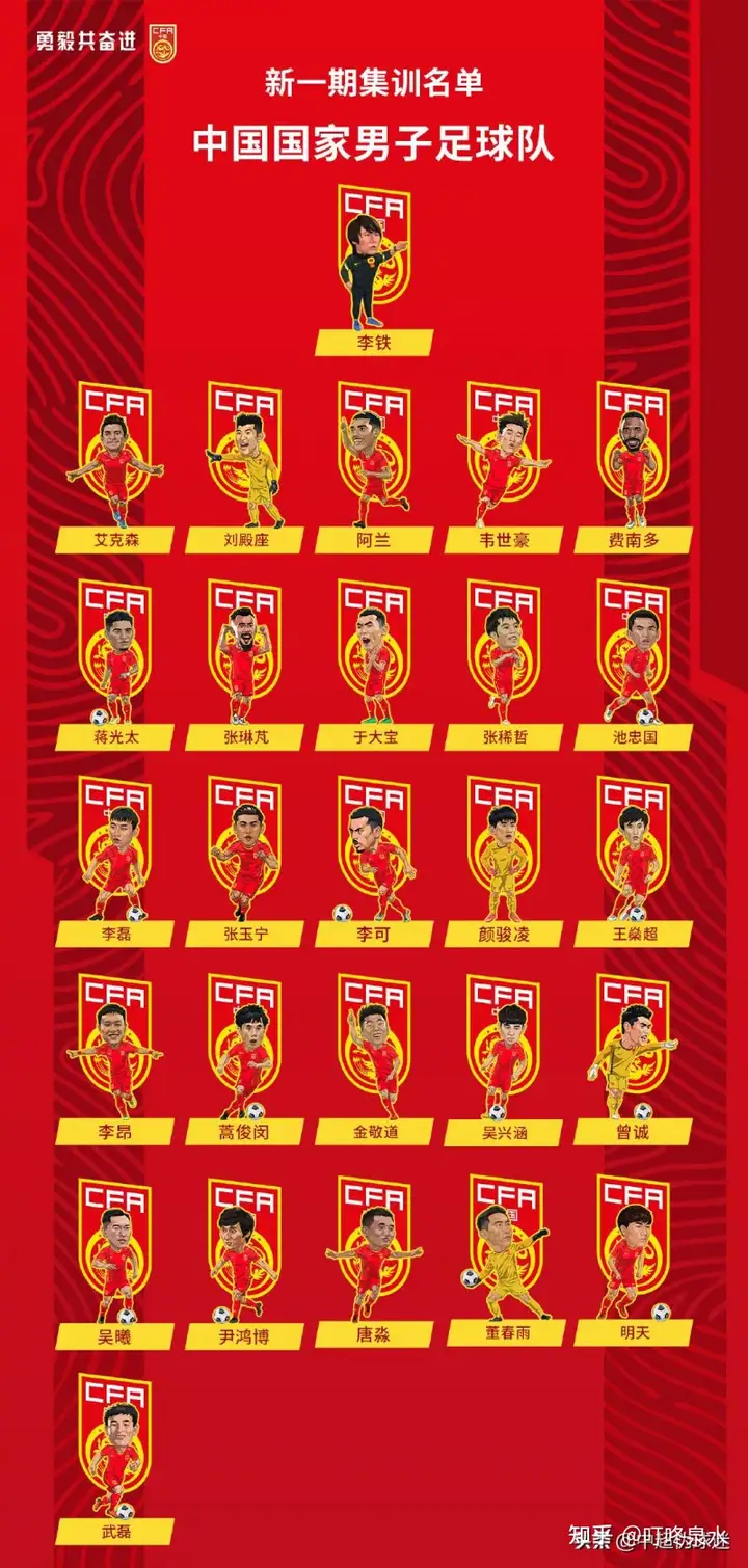国足最新集训名单出炉 这是咋情况?