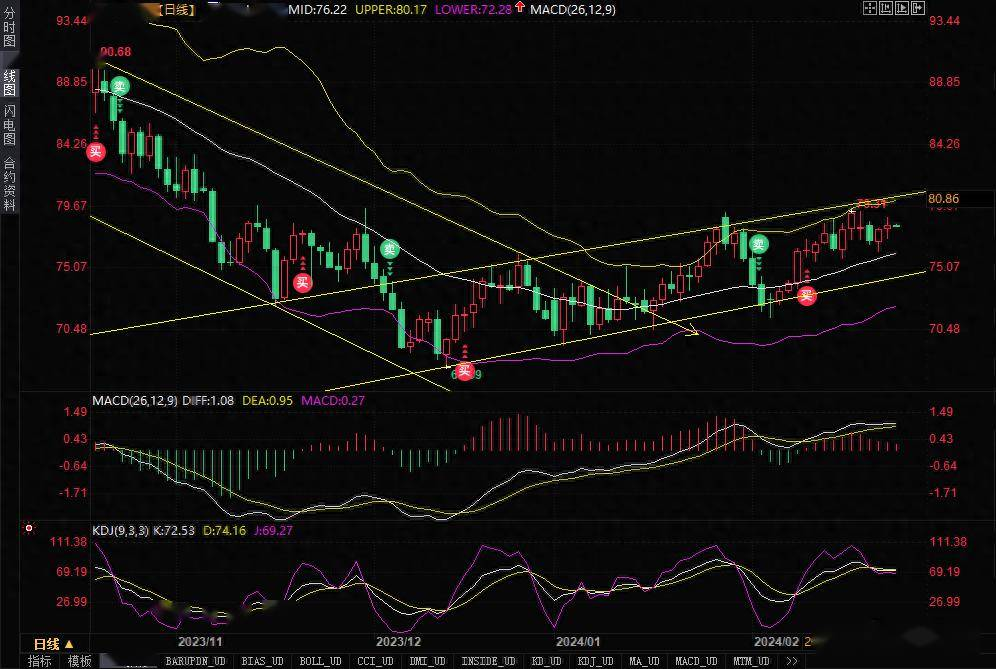 中东紧张局势继续支撑油价,但EIA库存增加,多头还有机会吗?
