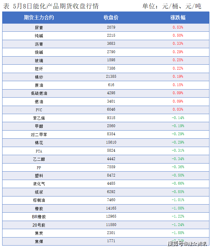 隆众能化早读:美国商业原油库存出现下降 国际油价上涨