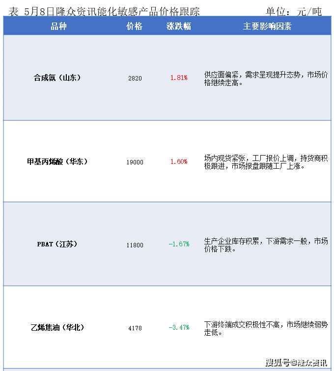 隆众能化早读:美国商业原油库存出现下降 国际油价上涨