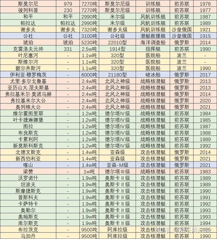 日本海上自卫队和俄罗斯海军谁更强
