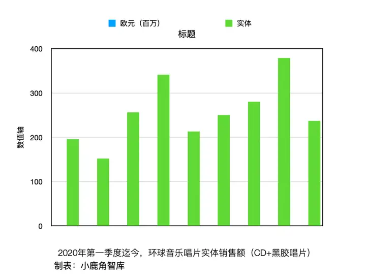 三大Q1:营收涨,利润增势减缓,实体持续回暖|会员优享