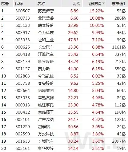 特斯拉推出史上最大幅度降价,新能源车市场格局要改写?