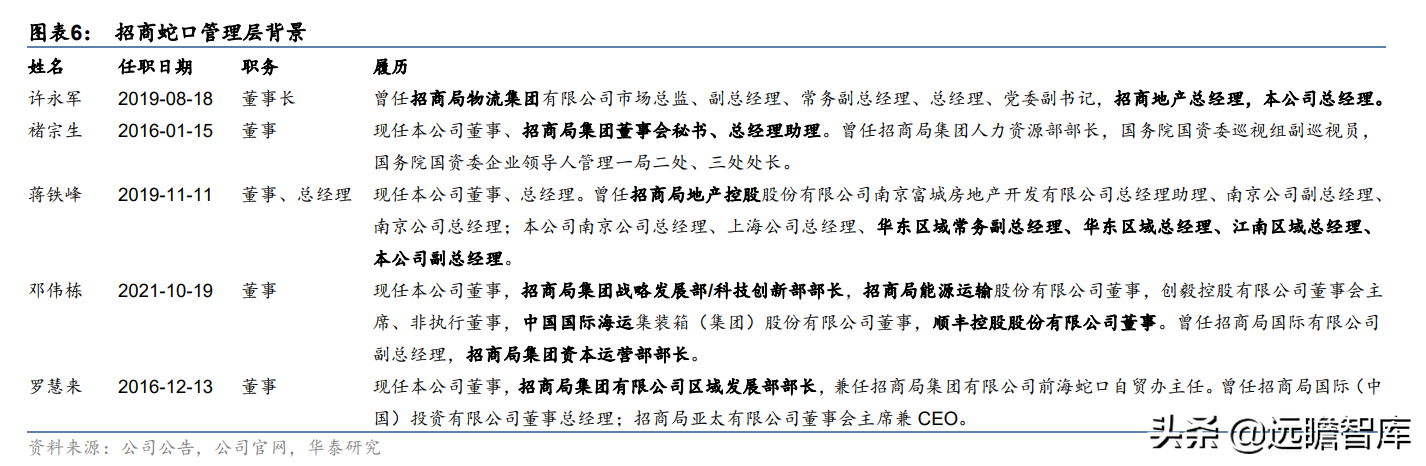 老牌房企,招商蛇口:城市运营体系完备,兼具短期成长及长期空间