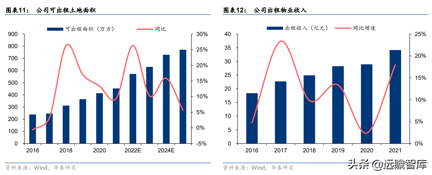 老牌房企,招商蛇口:城市运营体系完备,兼具短期成长及长期空间