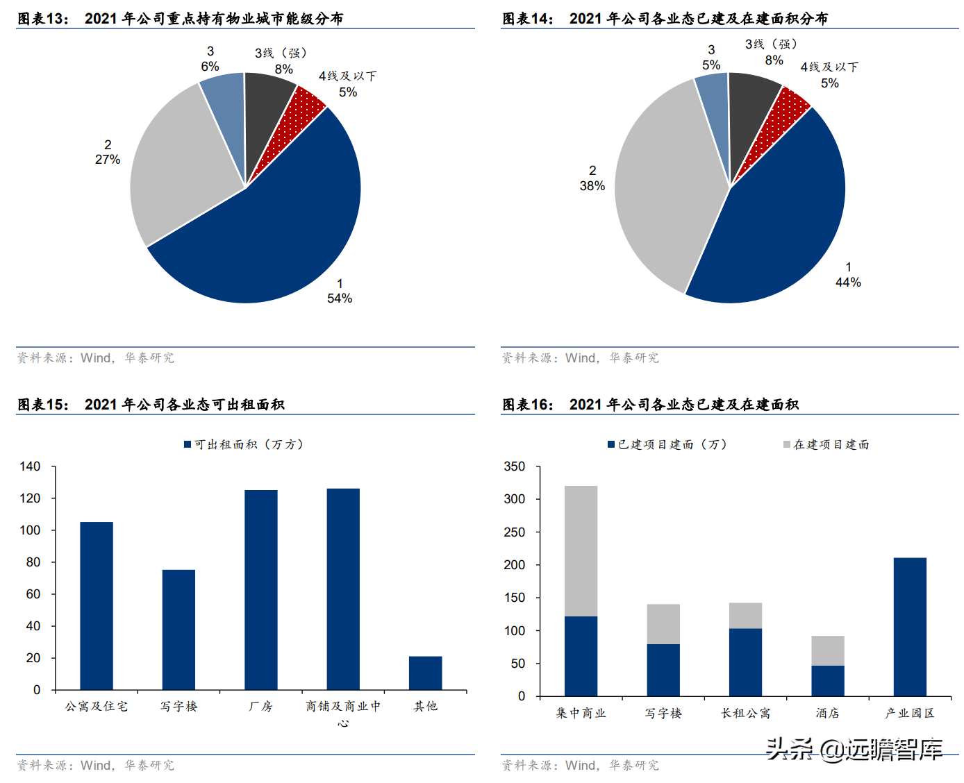 老牌房企,招商蛇口:城市运营体系完备,兼具短期成长及长期空间