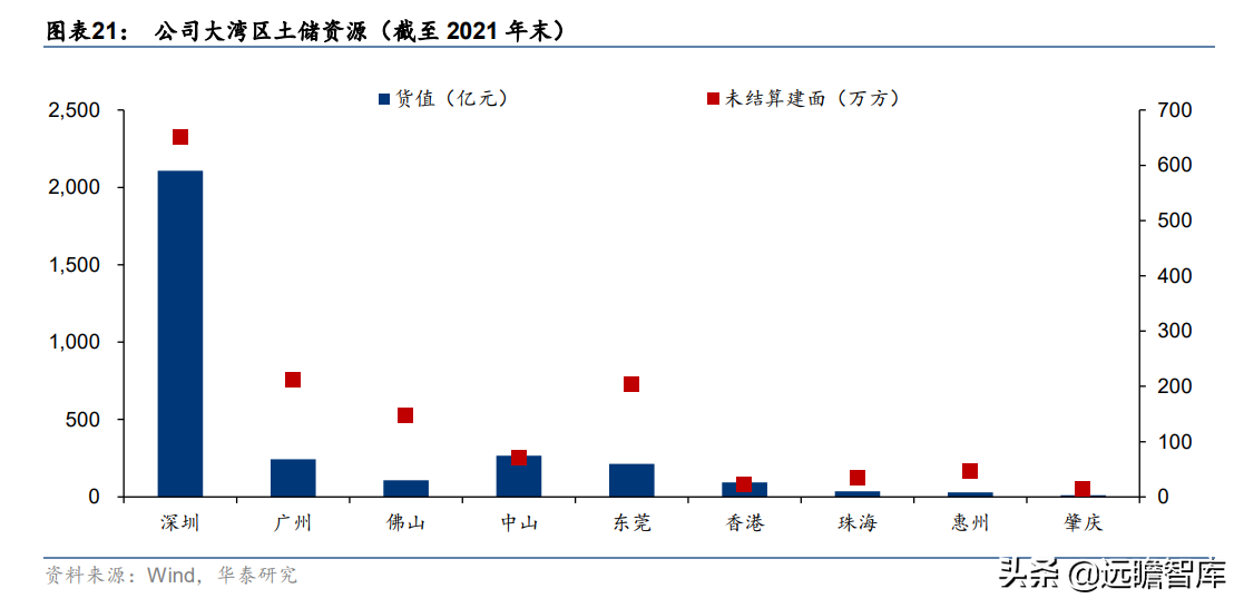 老牌房企,招商蛇口:城市运营体系完备,兼具短期成长及长期空间