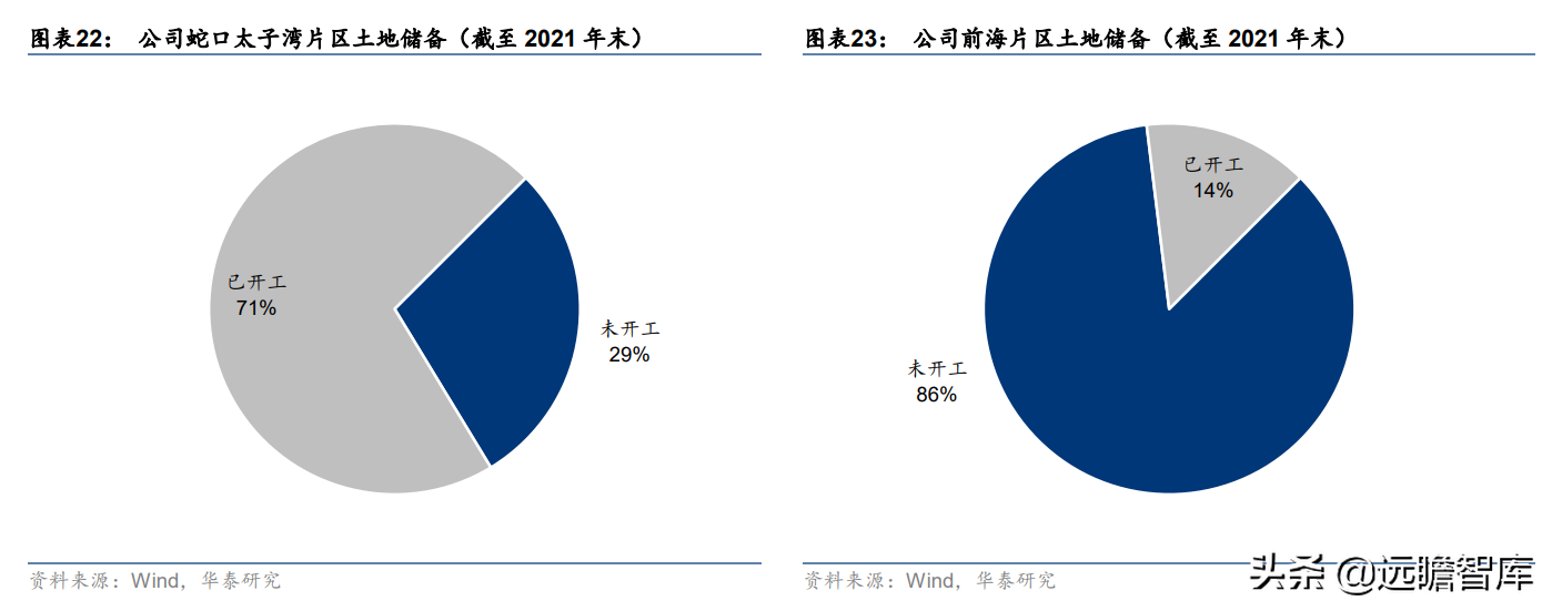 老牌房企,招商蛇口:城市运营体系完备,兼具短期成长及长期空间