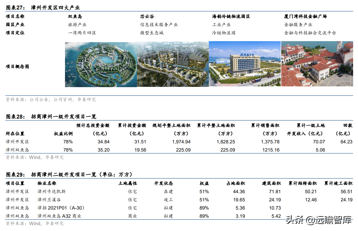 老牌房企,招商蛇口:城市运营体系完备,兼具短期成长及长期空间