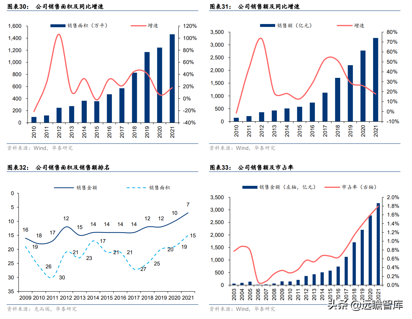 老牌房企,招商蛇口:城市运营体系完备,兼具短期成长及长期空间
