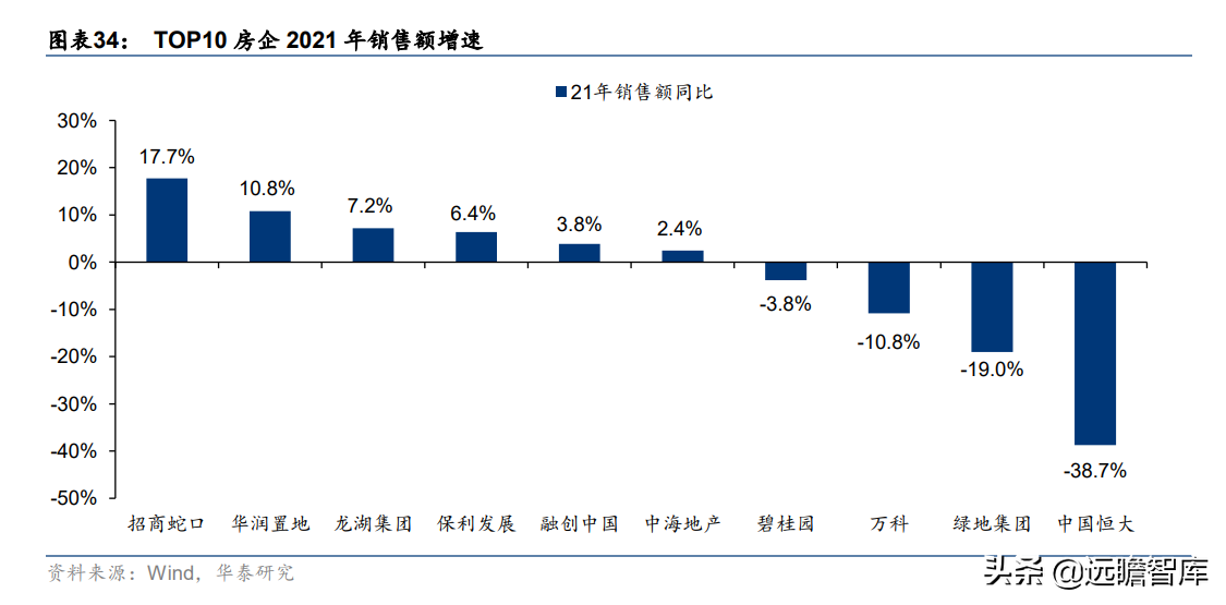 老牌房企,招商蛇口:城市运营体系完备,兼具短期成长及长期空间