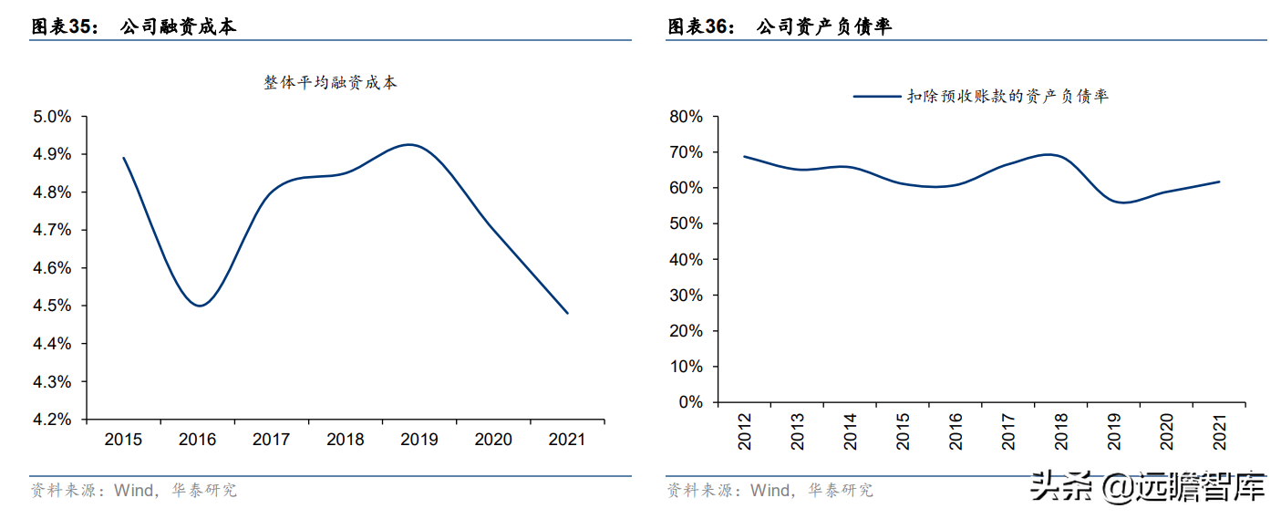 老牌房企,招商蛇口:城市运营体系完备,兼具短期成长及长期空间