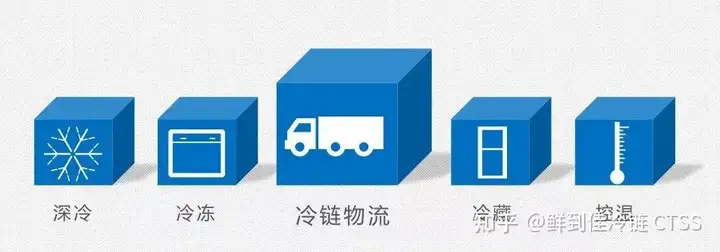 2022年冷链行业的你需要知道的事