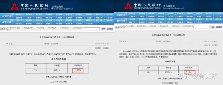 超力度!房贷利率又下降10个基点,楼市迎重磅利好!