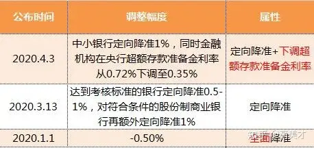超力度!房贷利率又下降10个基点,楼市迎重磅利好!