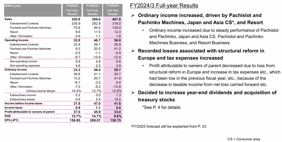 《波斯王子:Rogue》宣布跳票!专家建议:中国2030年“做四休三”
