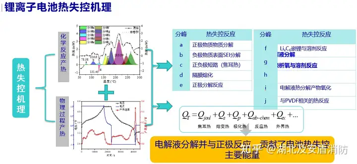 新能源自燃有望被彻底解决!